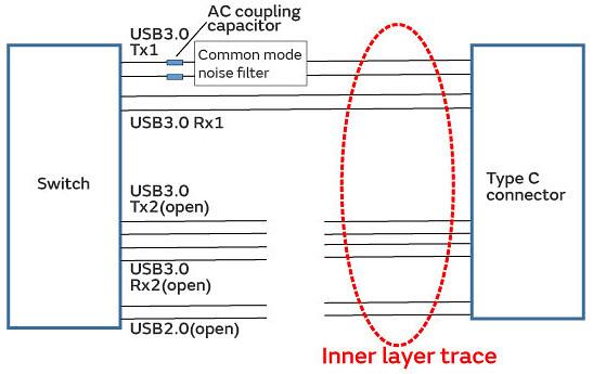 Murata USB 3.1噪声抑制